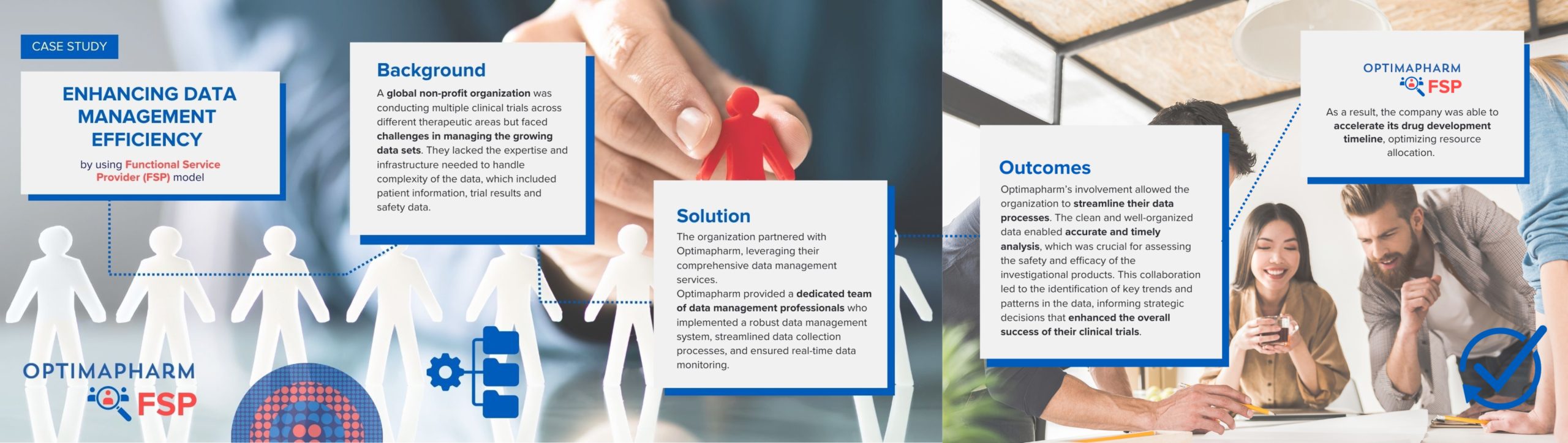 FSP CRO Case Study